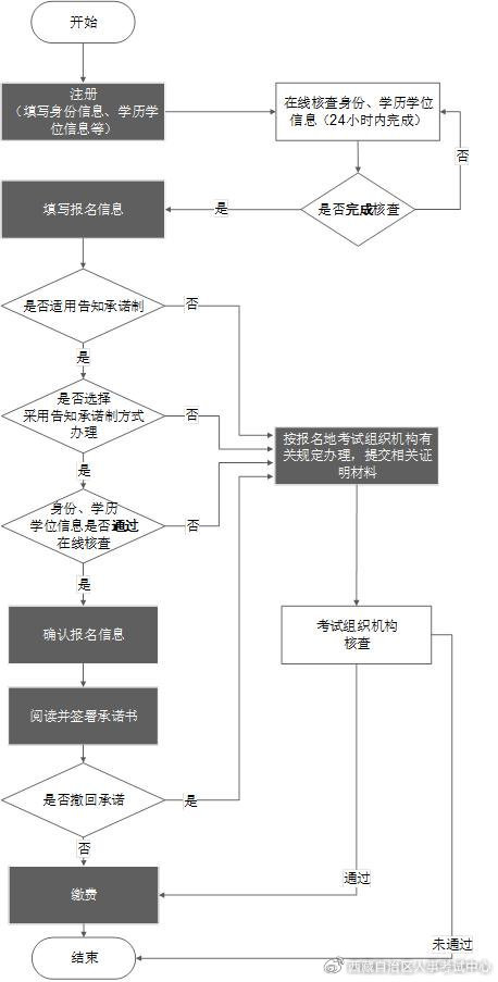 天博西藏2024年注册城乡规划师报名入口已开通(图3)