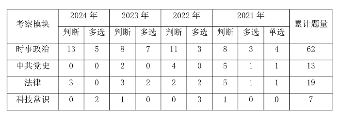 天博2025茂名事业编] 2024年广东事业单位统考茂名市规划编制研究信息中心综合组招聘1名从事城乡规划有关工作公告_职位表_报考时间(图3)