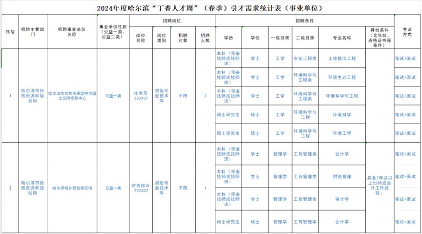 2024哈天博尔滨丁香人才周（春季）哈尔滨市自然资源和规划局所属事业单位招聘(图1)