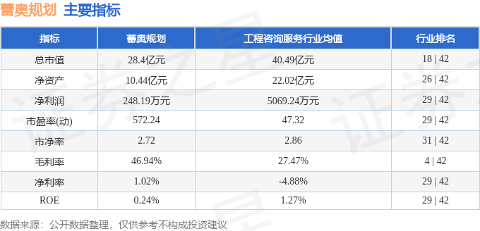 天博股票行情快报：蕾奥规划（300989）10月14日主力资金净卖出70773万元(图2)