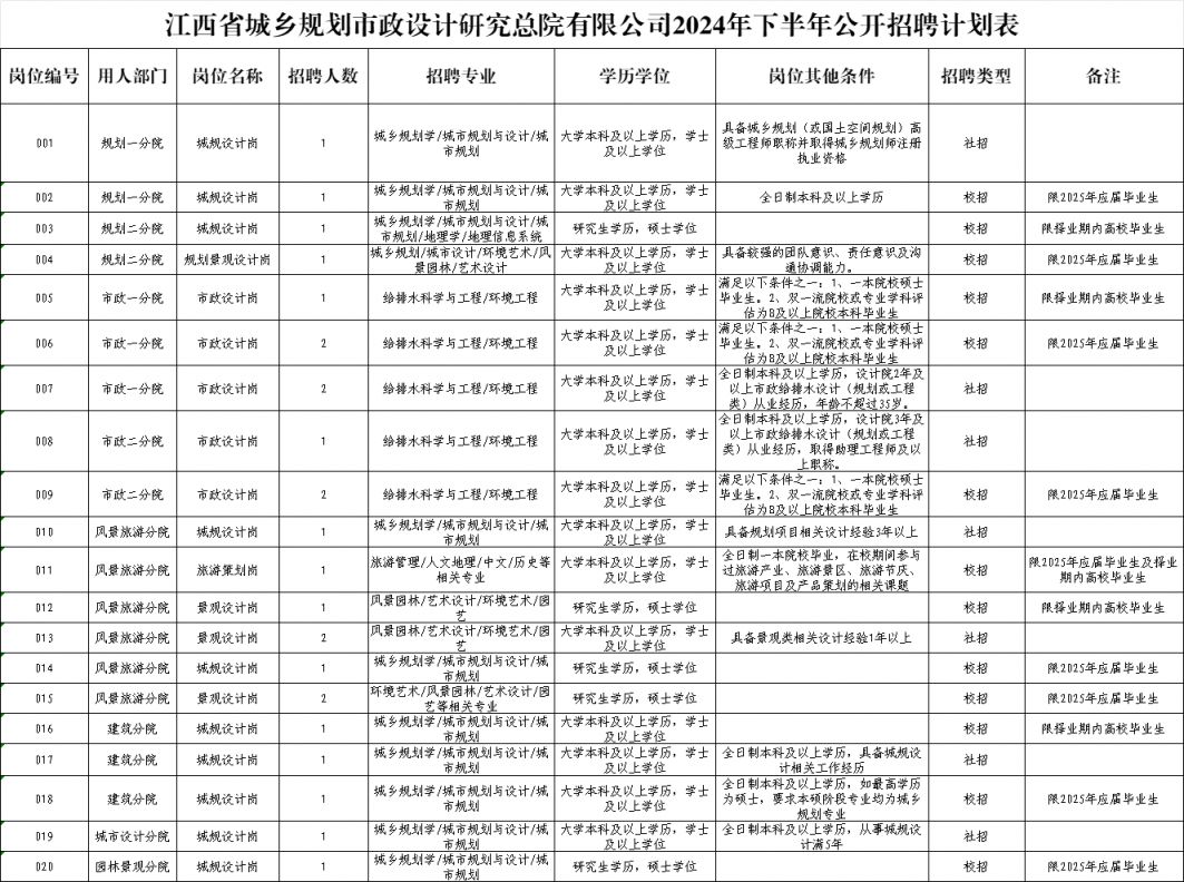 江西省城乡规划市政设计研究天博总院有限公司2024下半年招聘公告(图1)